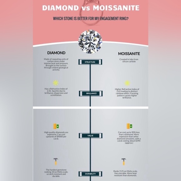 MOISSANITE 3 Carat Round Cyan Blue With Halo - Picture 7 of 8